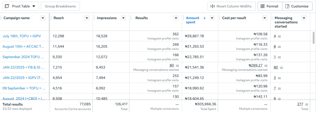 ads result - registrationwithmdh - advertising services - my digital handle - digital marketing agency in ibdan, nigeria